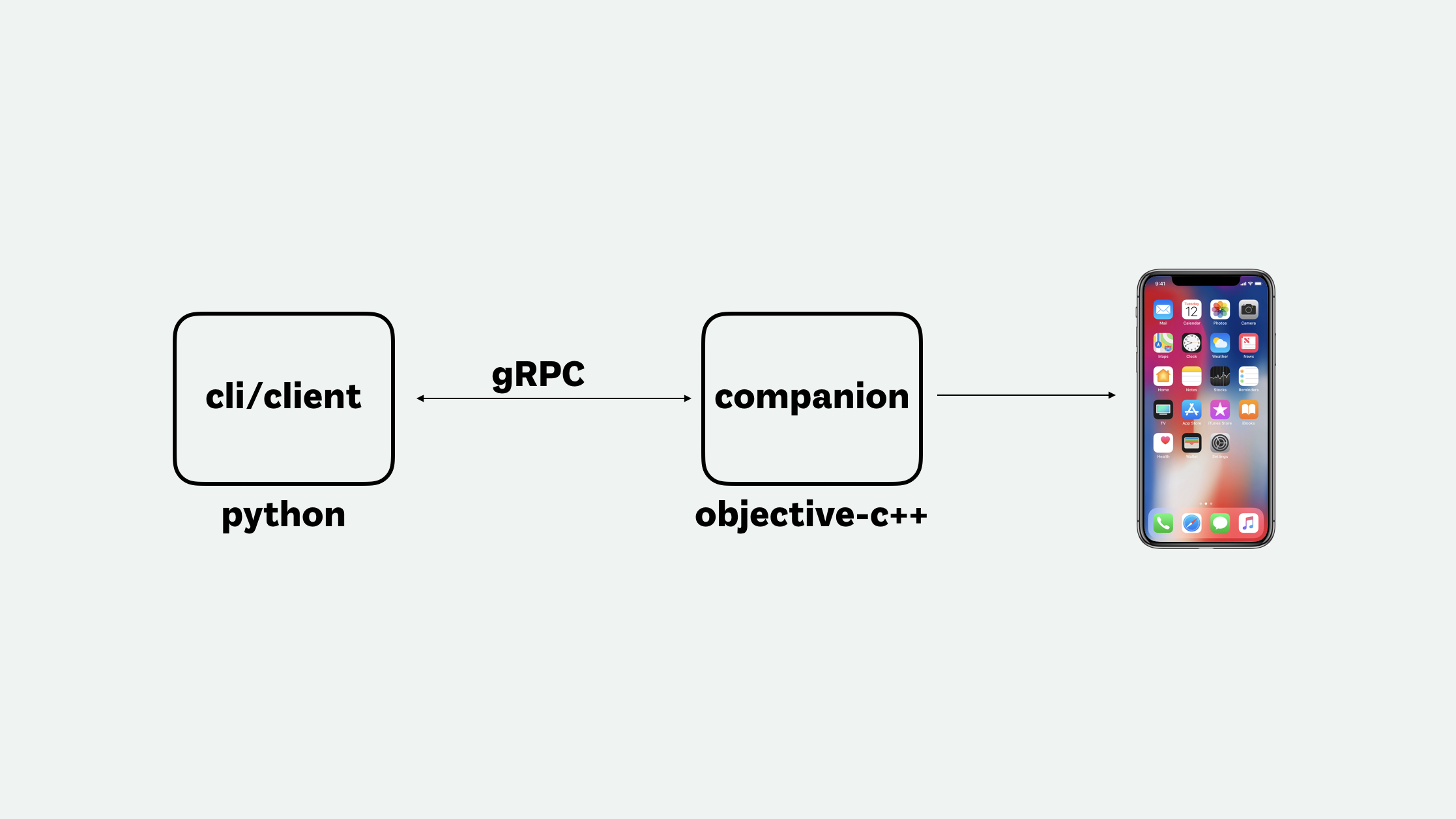 idb architecture